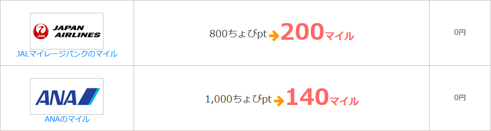 ちょびリッチポイントの交換先 航空会社のマイル編