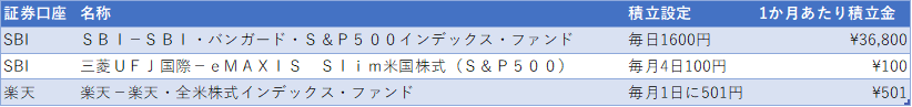 米国株式の積立設定