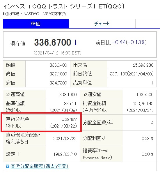 QQQの直近分配金